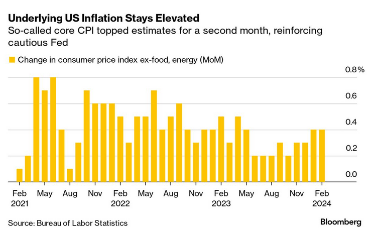 /brief/img/Screenshot 2024-03-18 at 07-35-42 Economics Daily.png